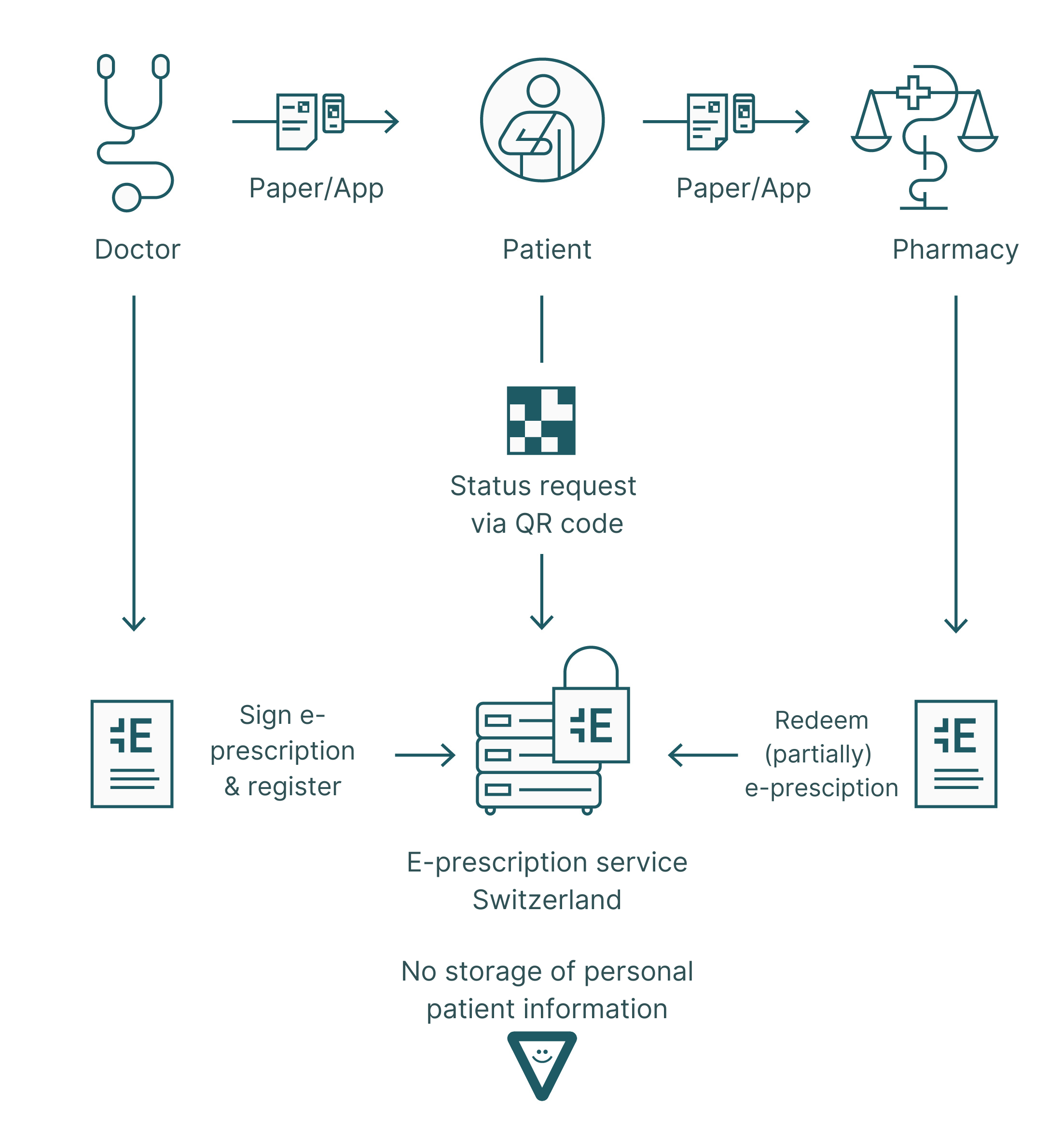 e-prescription switzerland