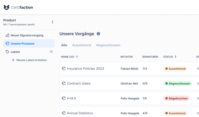 Dashboard der Software Certifaction mit einer Liste von Projekten unter dem Abschnitt "Unsere Vorgänge", zeigt Status von Versicherungsrichtlinien, Vertragsverkäufen, H.M.K und jährlichen Statistiken mit jeweiligen Initiatoren, Anzahl der Signaturen, Statusindikatoren und Erstellungsdatum.