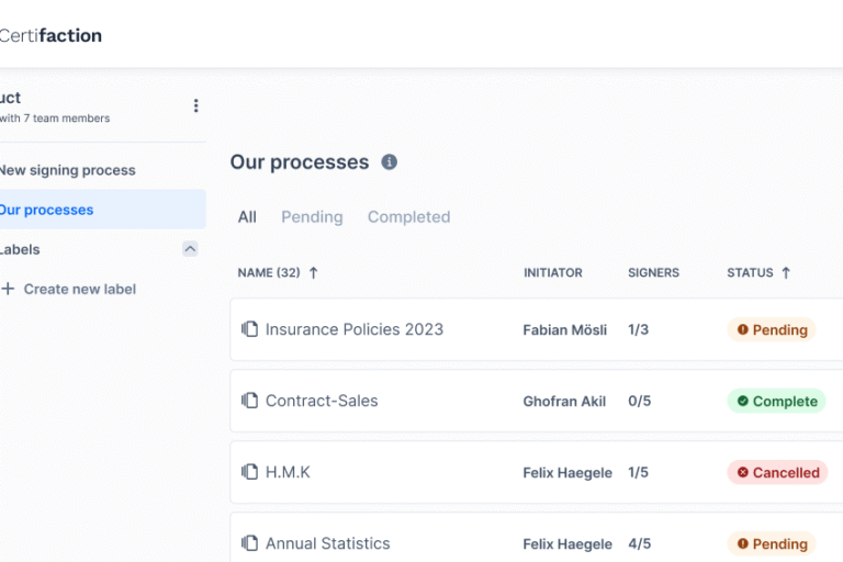 Übersicht einer Benutzeroberfläche namens Certifaction mit einem Menü links für Produktverwaltung und Prozessen. In der Mitte ist eine Liste von Prozessen mit Spalten für Name, Initiator, Unterzeichner, Status und Erstellungsdatum, die verschiedene Einträge mit Status wie "Pending", "Complete" und "Cancelled" zeigt.